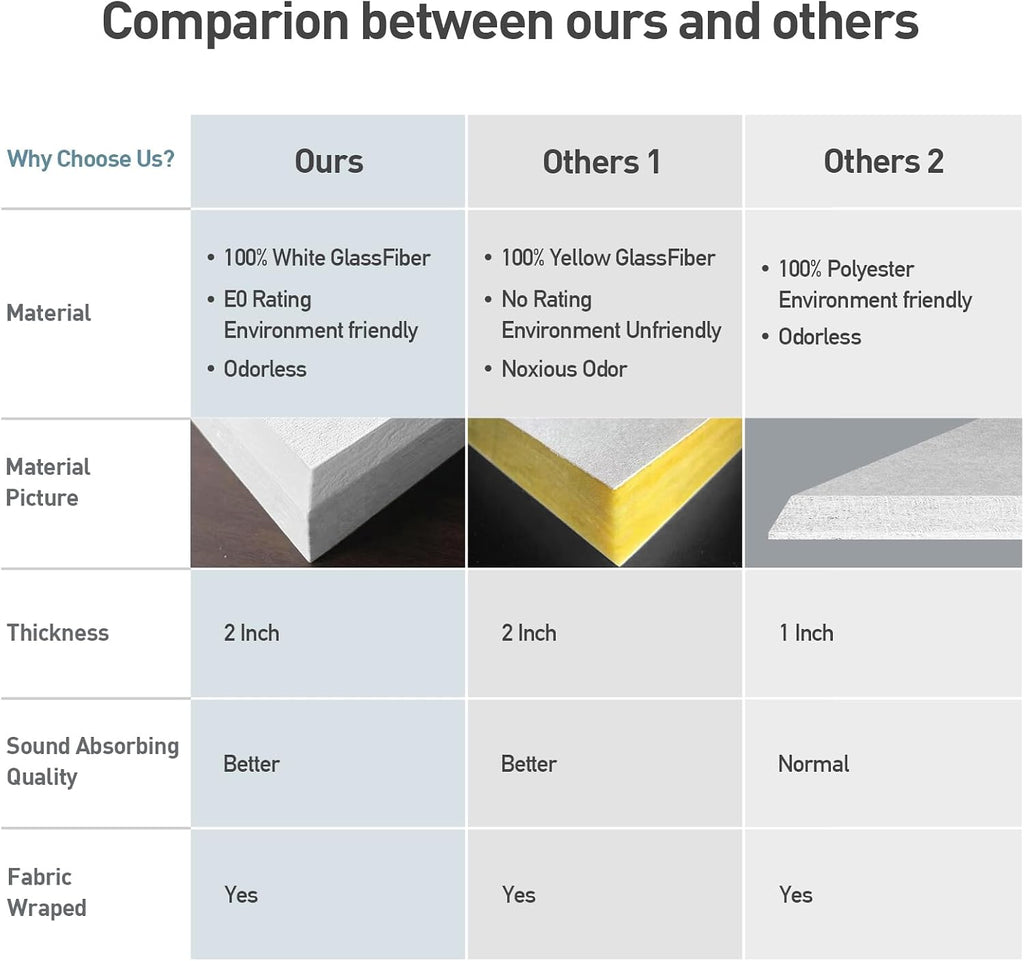 Thick Acoustic Wall Panels