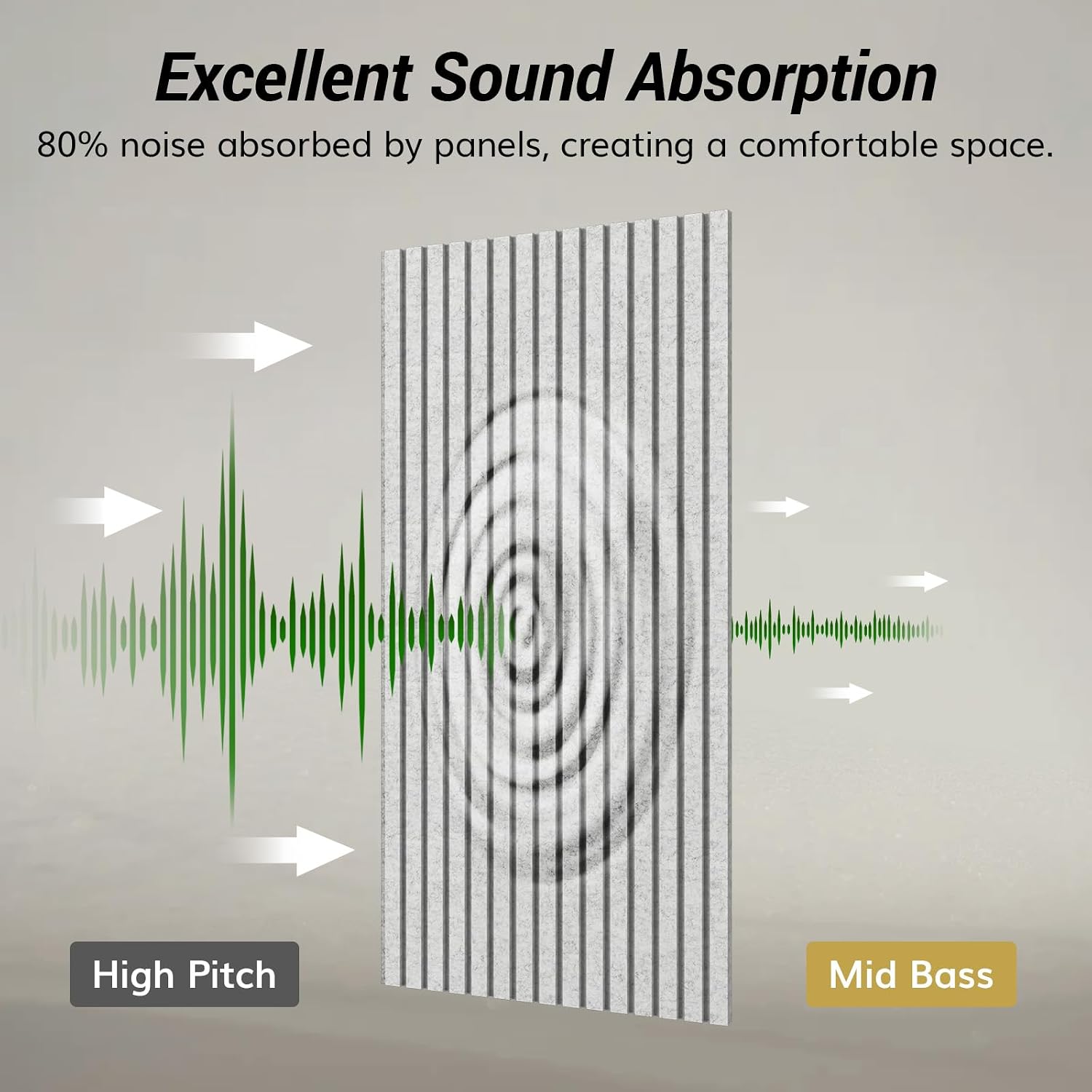 4 Pack Gray Acoustic Wall Panels