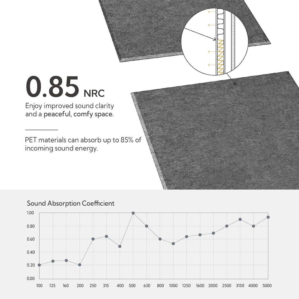 Large Acoustic Wall Panels