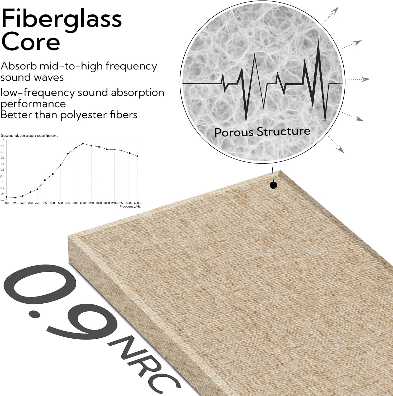 Fabric Wrapped Acoustic Wall Panels