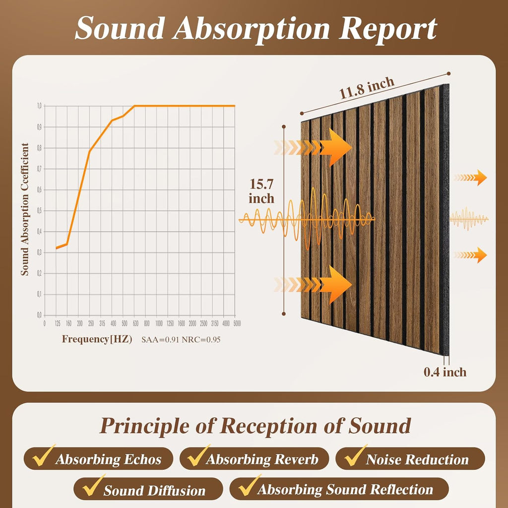 12 Pack Walnut Acoustic Wall Panels