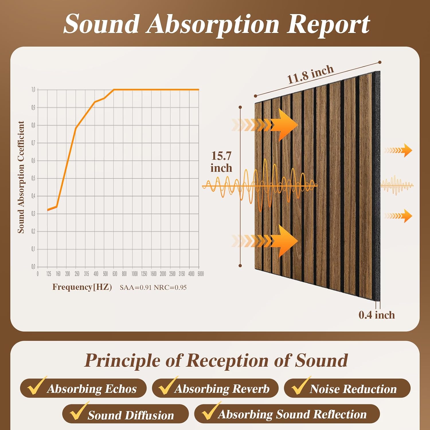 12 Pack Walnut Acoustic Wall Panels