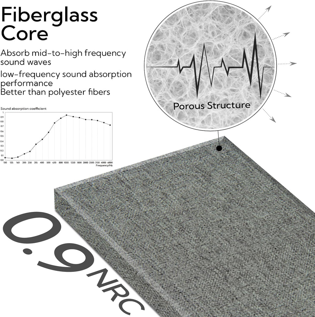Fabric Wrapped Acoustic Wall Panels