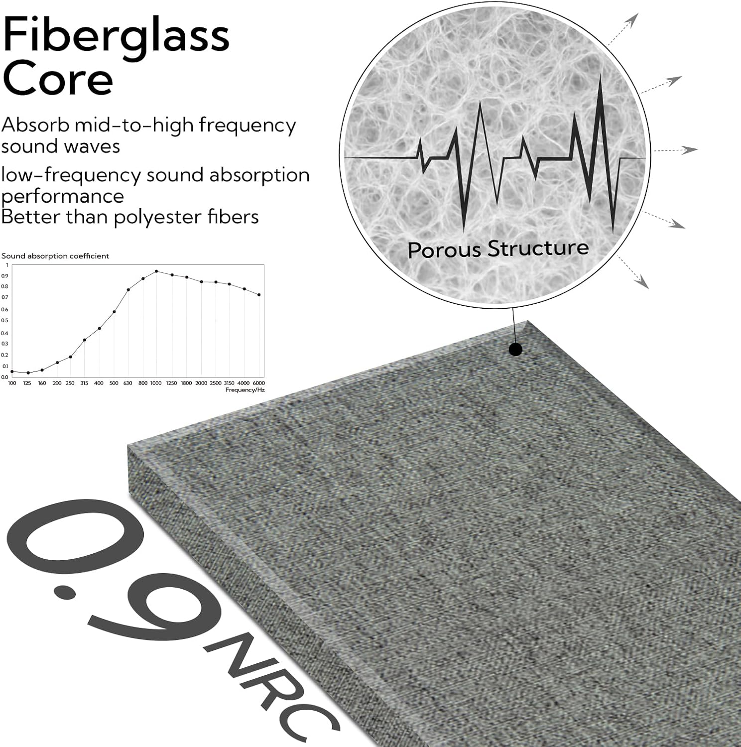 Fabric Wrapped Acoustic Wall Panels
