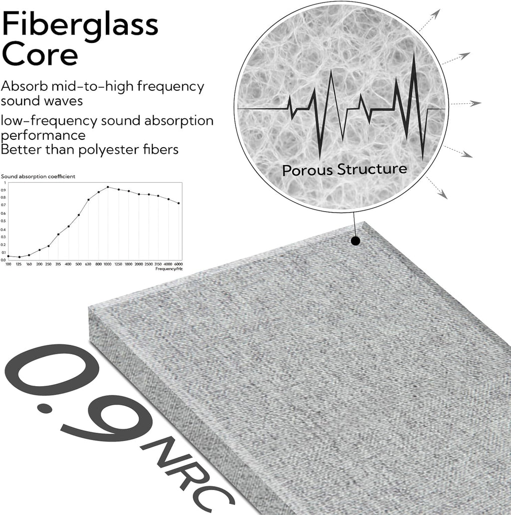 Fabric Wrapped Acoustic Wall Panels