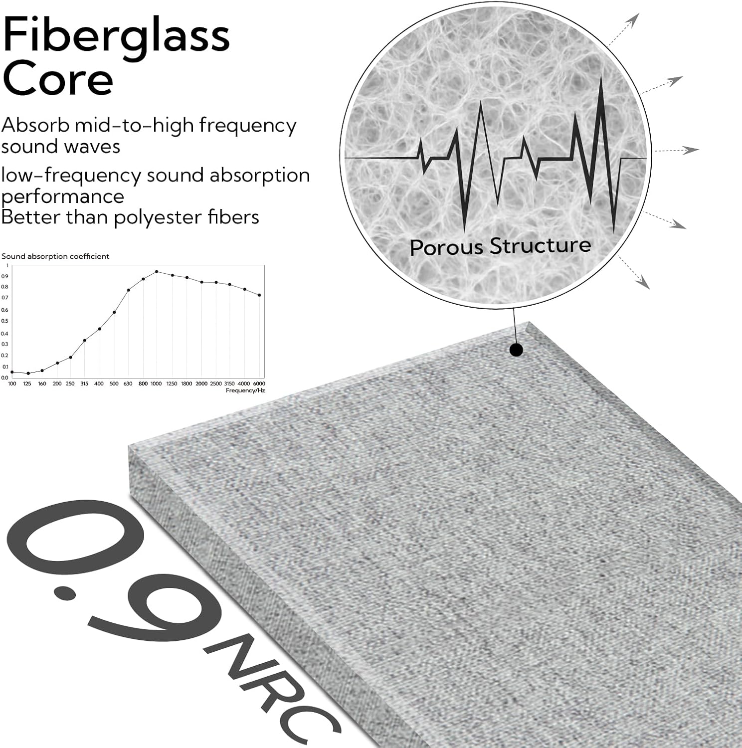 Fabric Wrapped Acoustic Wall Panels