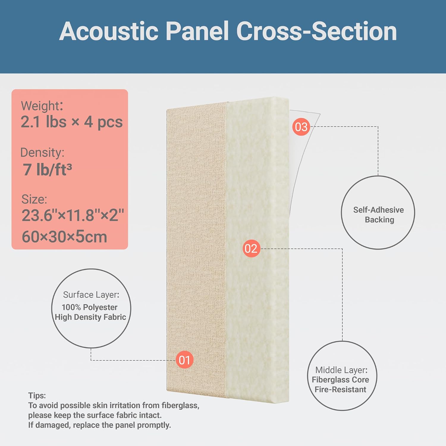 Self-Adhesive Thick Fabric Acoustic Panels