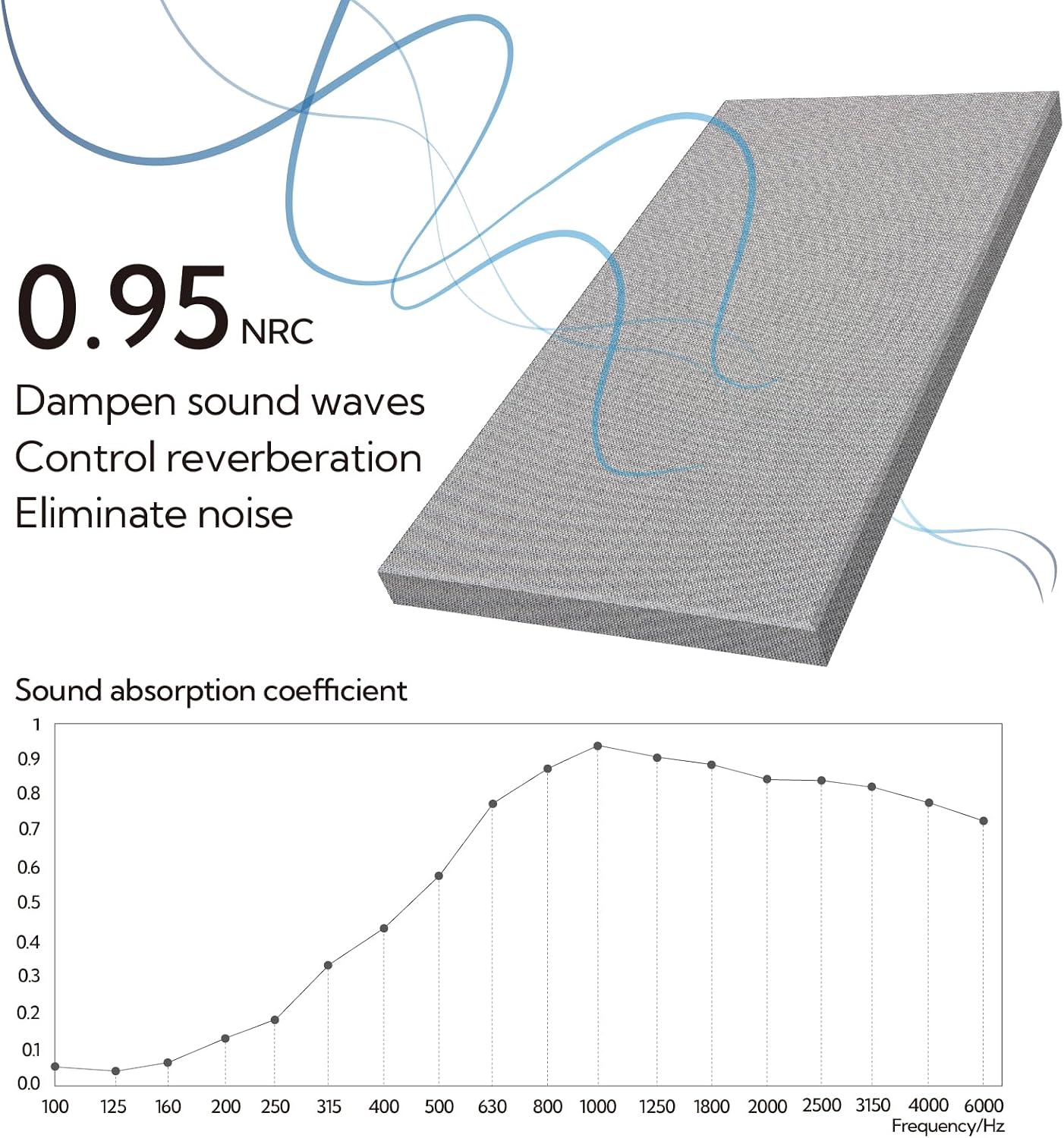 Large Fabric Acoustic Wall Panels