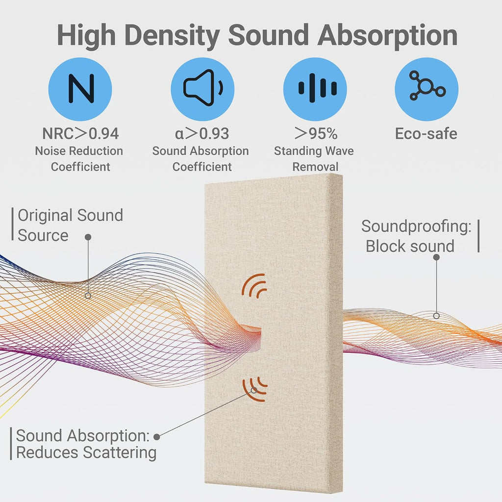 Self-Adhesive Thick Fabric Acoustic Panels