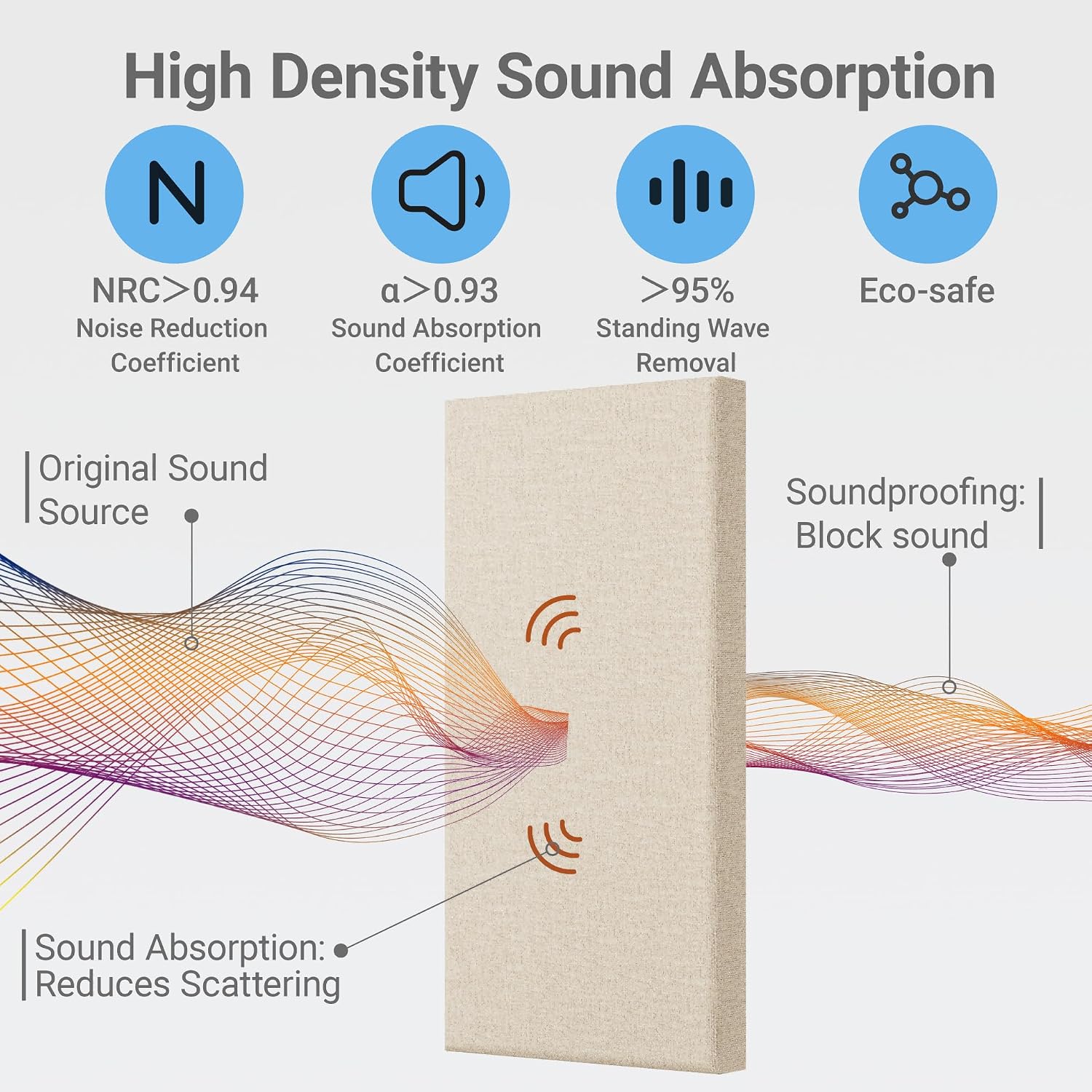 Self-Adhesive Thick Fabric Acoustic Panels